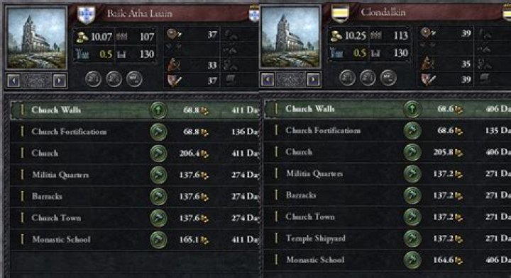 Does the bishop stats really matter?