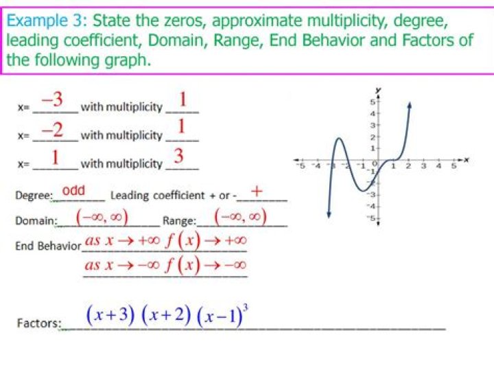 Does there exist an even polynomial that has a term with an odd power?