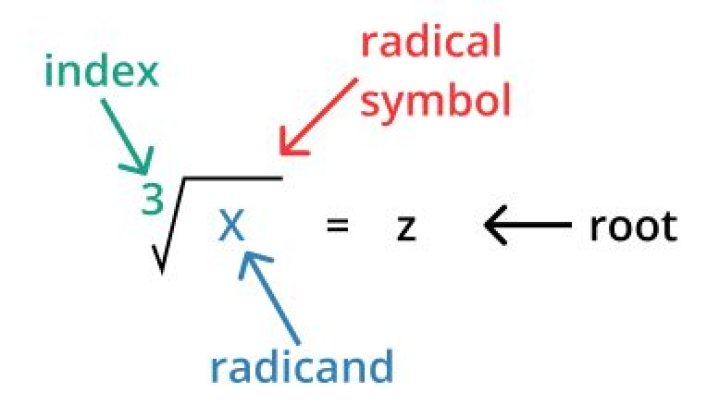 Domain for index of Radical Sign