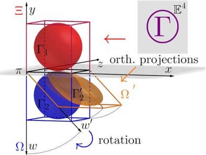 Double orthogonal complement is equal to topological closure