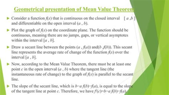 Equation of secant line in mean value theorem proof