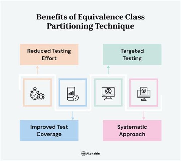 Equivalence classes and equivalent relationship