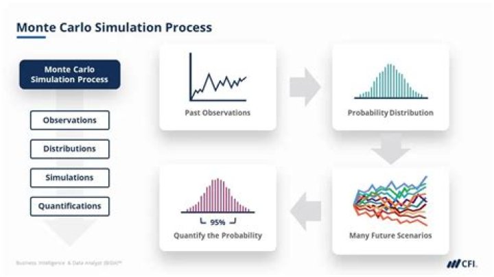 Estimate $\pi$ using the Monte Carlo Method in MATLAB