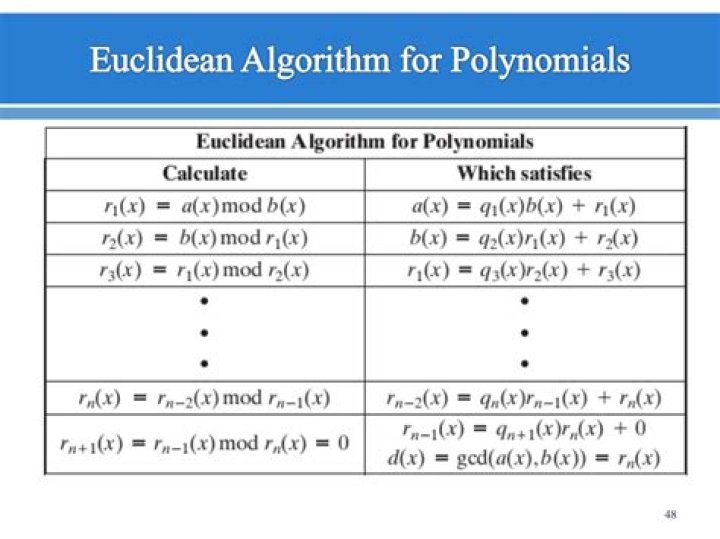 Euclidean Algorithm for polynomials