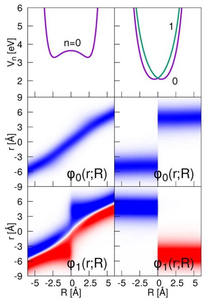Evaluating differential entropies with Matlab: NaN issue