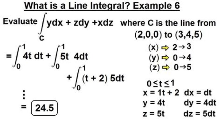 Evaluating the line integral