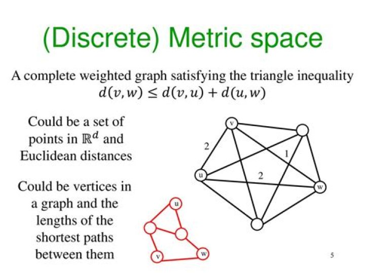Examples to help understand discrete metric space.