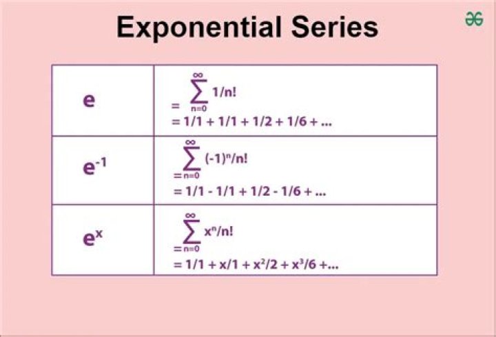 Expansion of $\sin^5 \theta$ using the Complex Exponential