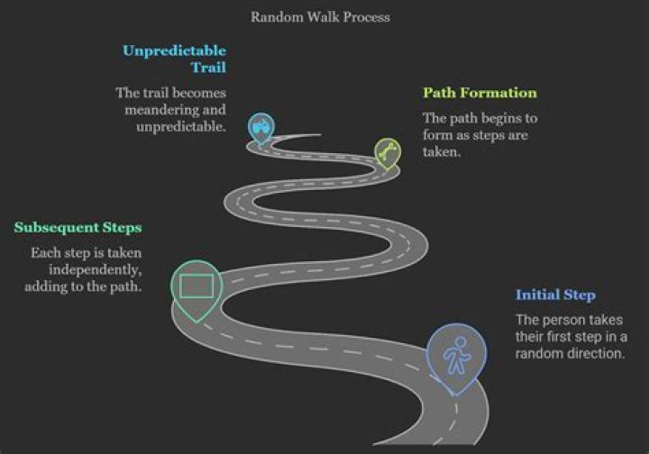 Expected number of steps for reaching $K$ in a random walk