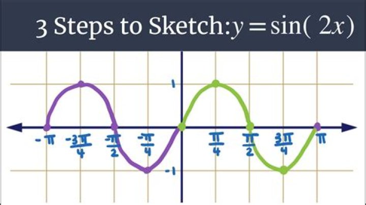 Explaining the graph of $\sin(x^2) + \sin(y^2) = 1$