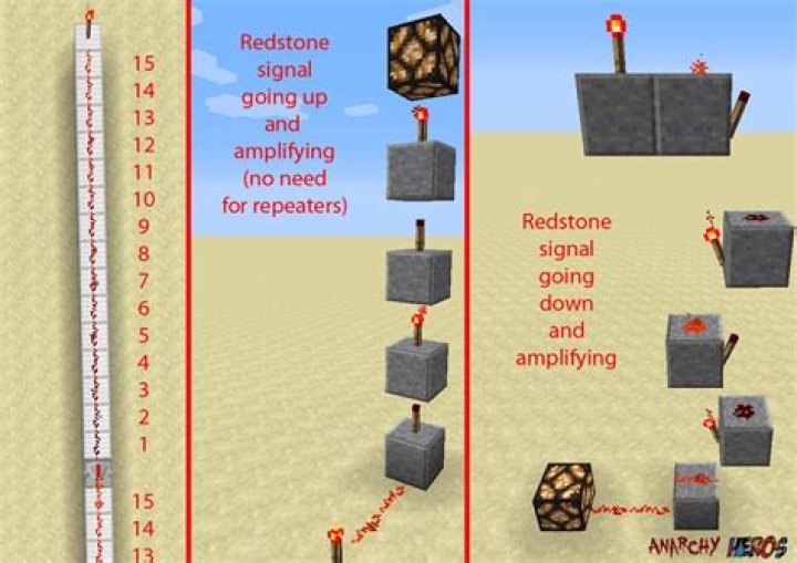 Extend redstone signal maintaining signal strength