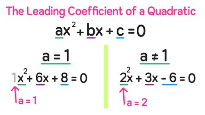 Factorising quadratics - coefficient of $x^2$ is greater than $1$