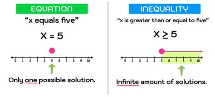 Fano's inequality explained intuitively?