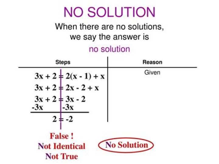 Find a solution or show that there is none: $x^2 \mod 7 = 3 \; (x\in \mathbb{Z})$