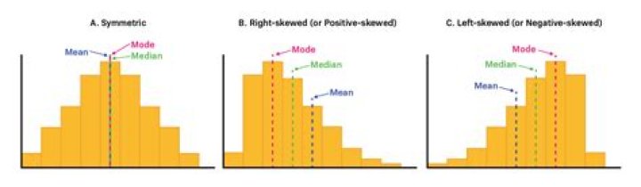 Find a symmetric point on a line