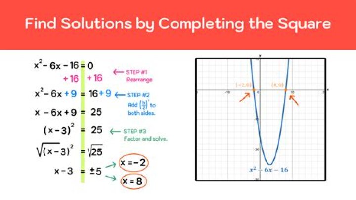 Find all real solutions of $6^x+1=8^x-27^{x-1}$