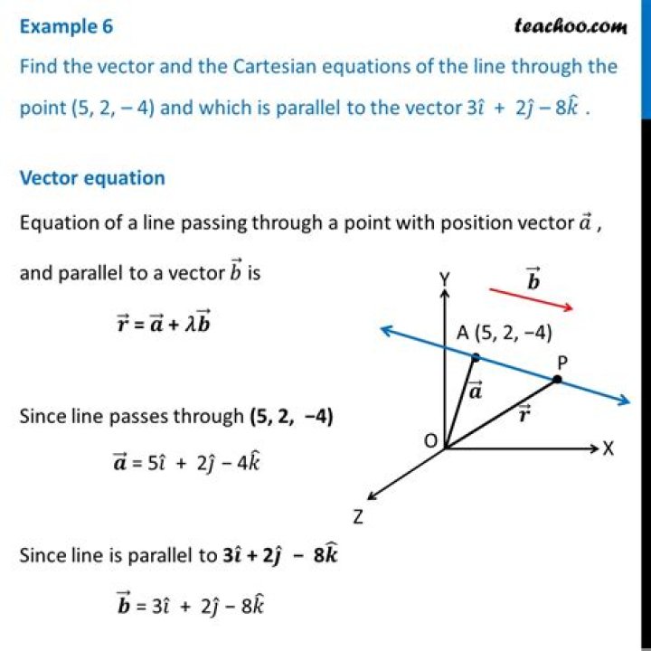Find an unit vector parallel to the line $y=7x-3$