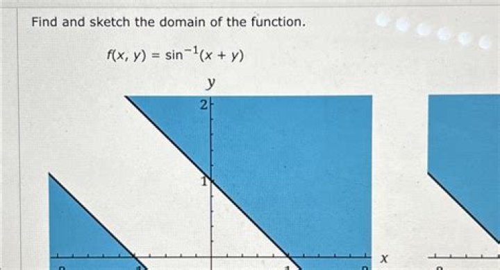 Find, describe and sketch the domain of the function $g(x,y,z)$