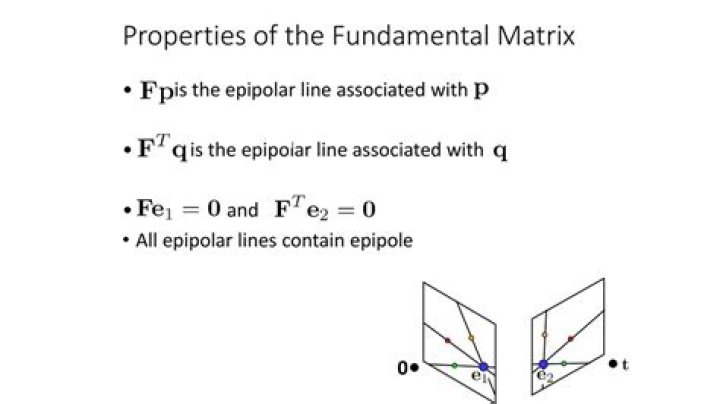 Find epipolar lines from fundamental matrix