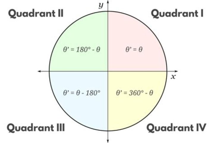 Find $\sin(\theta/2)$, given that $\sin \theta = -4/5$ and $\theta$ terminates in $180^\circ<\theta<270^\circ$
