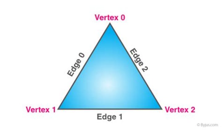 Find the edges of a triangle from a vertex