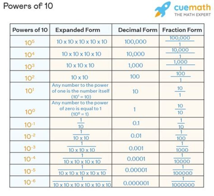 Find the greatest powers of $2$ dividing $10!$, $20!$, $30!$, $40!$ [duplicate]