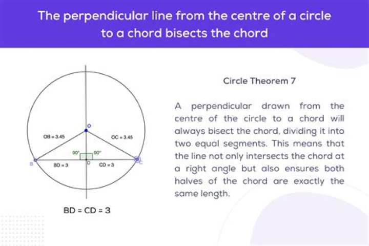 Find the mean length of a chord in a unit circle