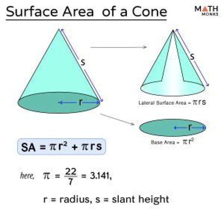 Find the surface area of a cone given height and the angle of the sector in the net