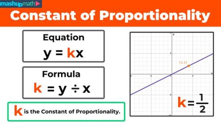 Find the value of constant K in line.