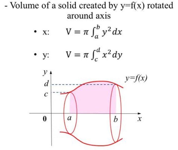 Find the volume of the solid formed by rotating completely about x-axis the area enclosed by a curve