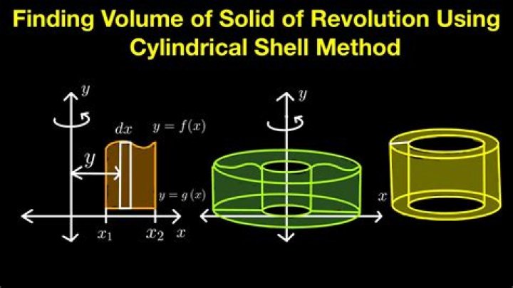 Find the volume of the solid of revolution bounded by $y=x^2-2$ and $y=0$ about $y=-1$. Consider only the part above $y=-1$.