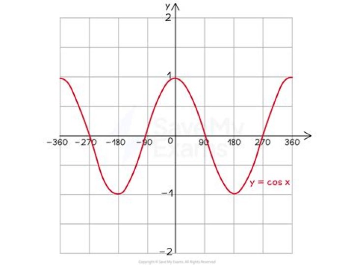 Find $y'$ if $\sin(x+y) = \cos(xy)$