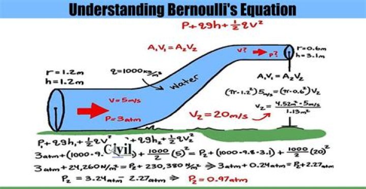 Finding a Correlation between Bernoulli Variables?