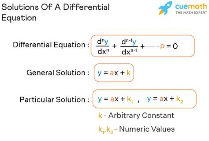 Finding a differential