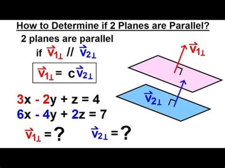 Finding a plane parallel to a line