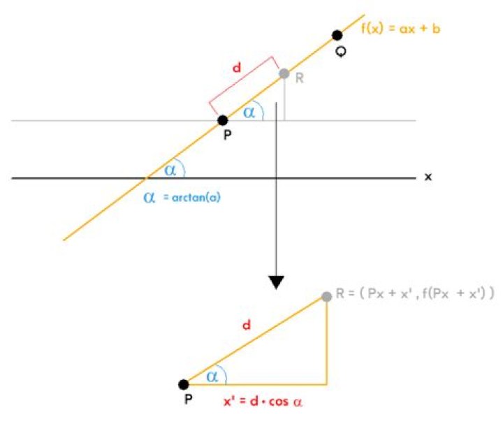 Finding a point along a line a certain distance away from another point!