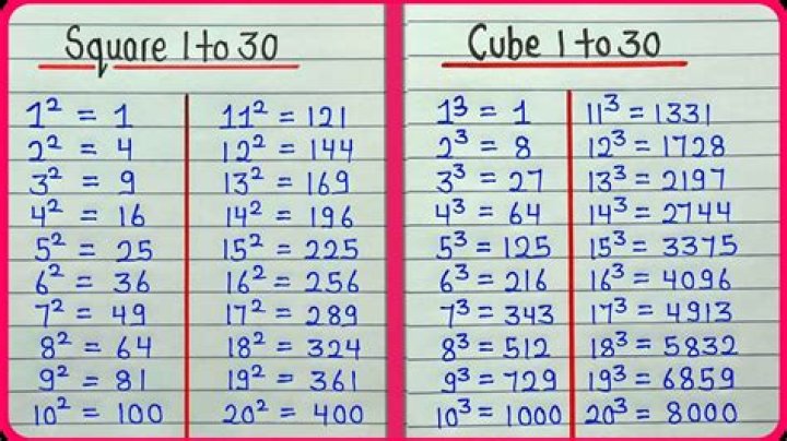 Finding numbers which are squares , cubes or fourth powers in a given range