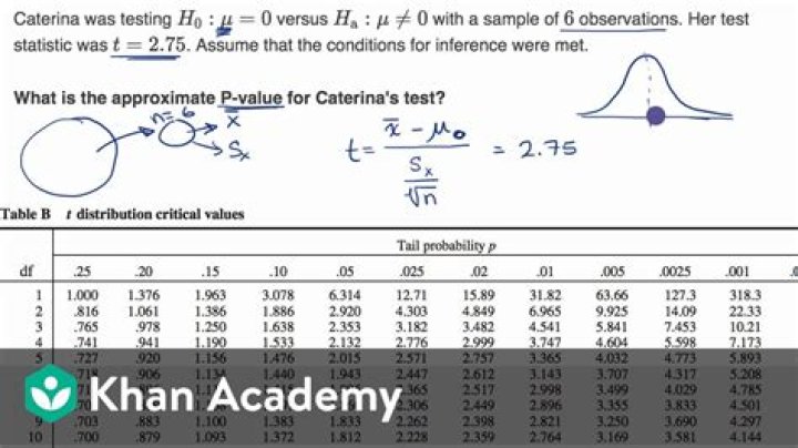 Finding p value matlab