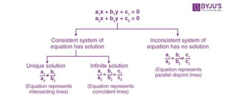 Finding solutions to a system of differential equations with complex eigenvalues