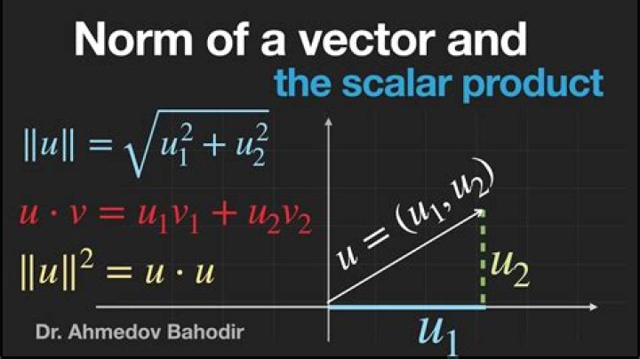 Finding squared norm of vector