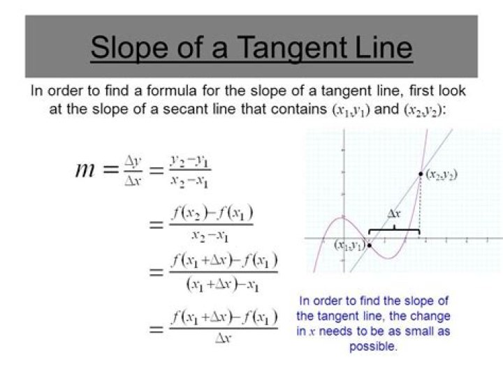 Finding Tangent Line and Slope of a curve