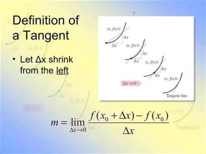 Finding Tangent Line Using Limit Definition