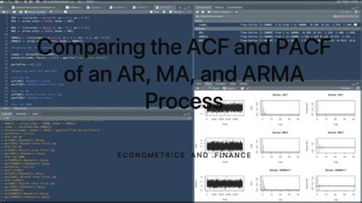 Finding the ACF of AR(1) process
