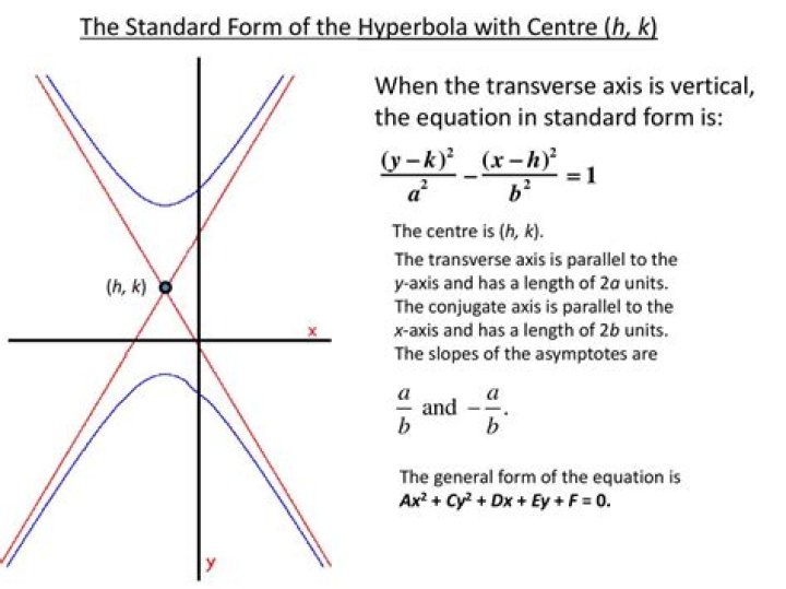 Finding the asymptotes of a general hyperbola