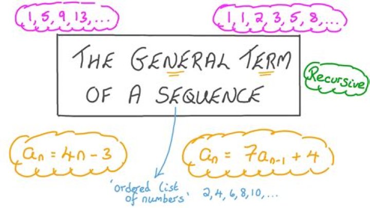 Finding the general term of a sequence