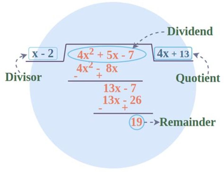 Finding the inverse of a rational function (quadratic dividend and divisor)