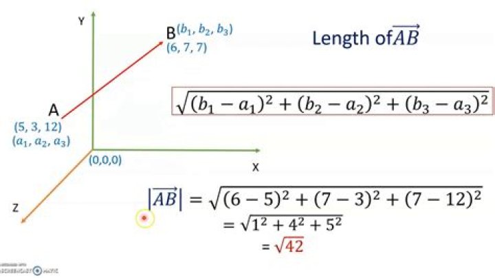 Finding the length of a 3-dimensional vector