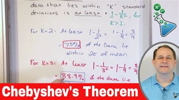 Finding the lower bound using Chebyshev's theorem