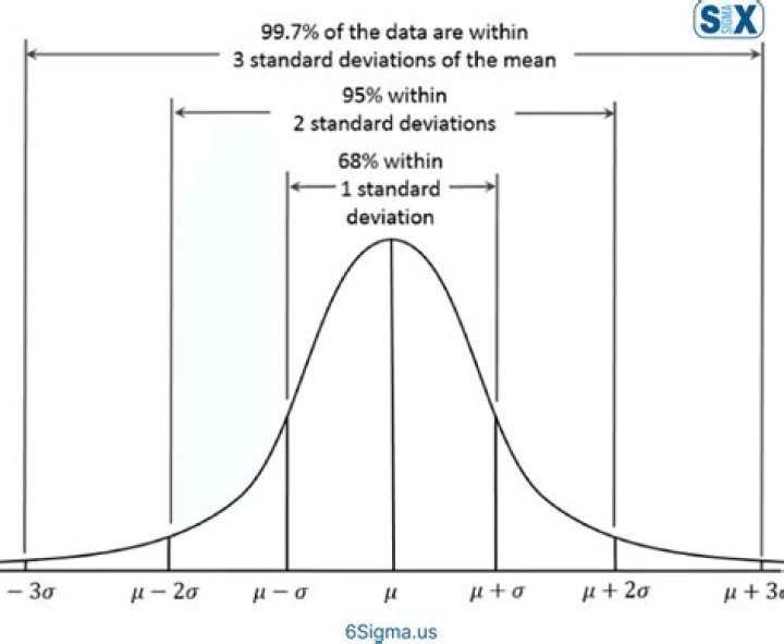 Finding the number of standard deviations from the mean, only given $P(X<55) = 0.7$
