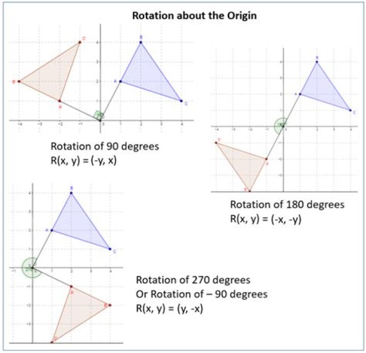Finding volume by rotation of a triangle